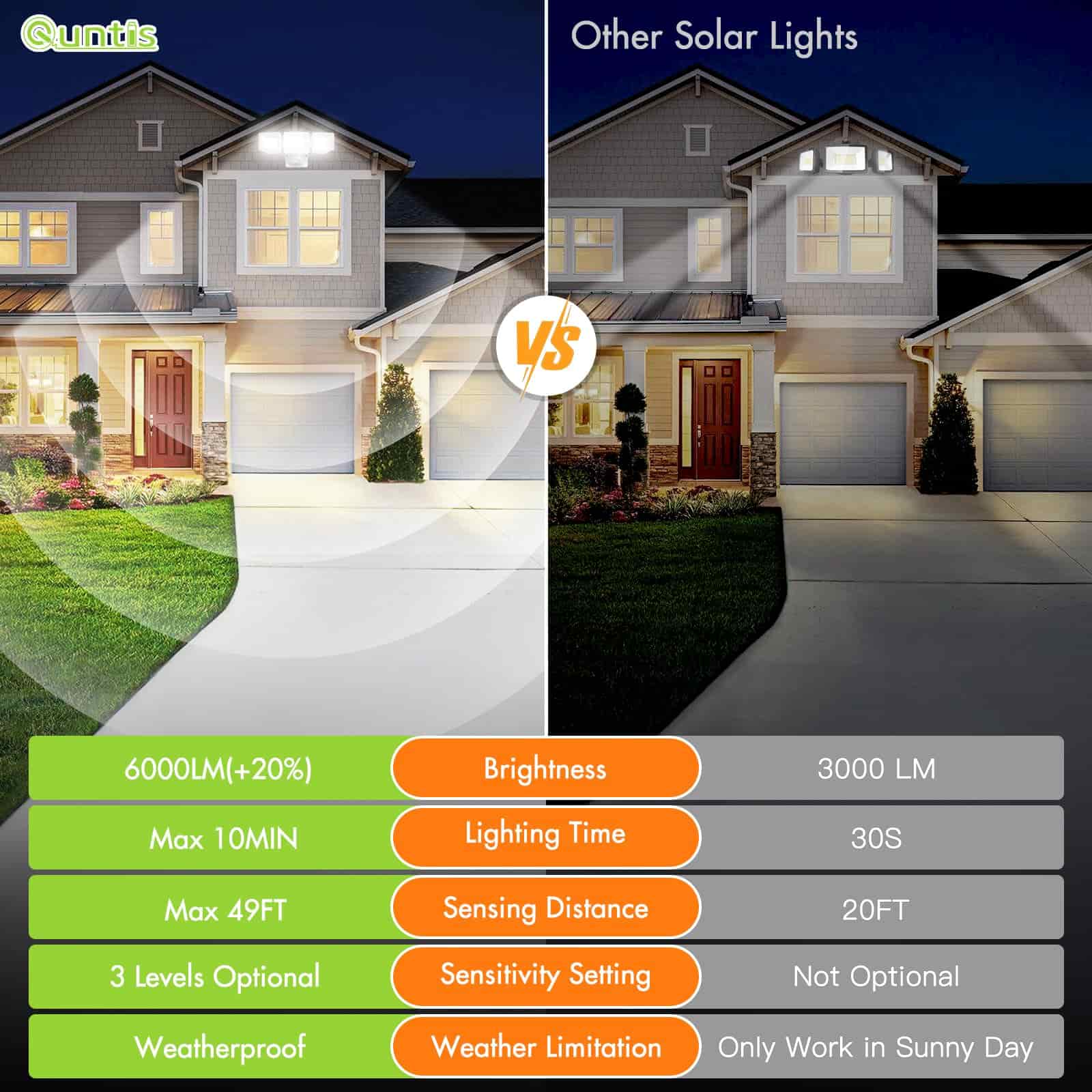 quntis-led-solar-lights-strahler-wei-6500k-fernbedienung image 7