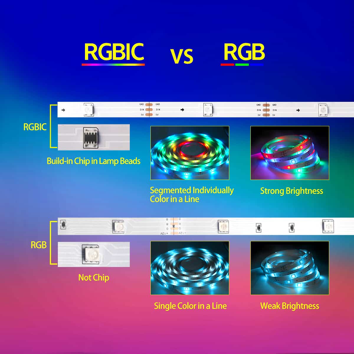 quntis-gaming-rgb-lights-rgbic-led-streifen-5-meter-musik image 6